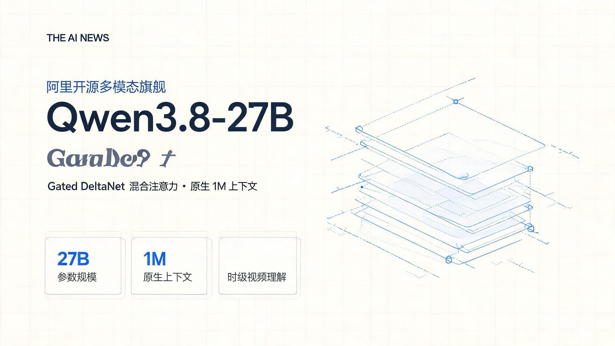 浅色工程蓝图风封面：Qwen3.8-27B 多模态模型，Gated DeltaNet 混合注意力架构，27B 参数与原生 1M 上下文