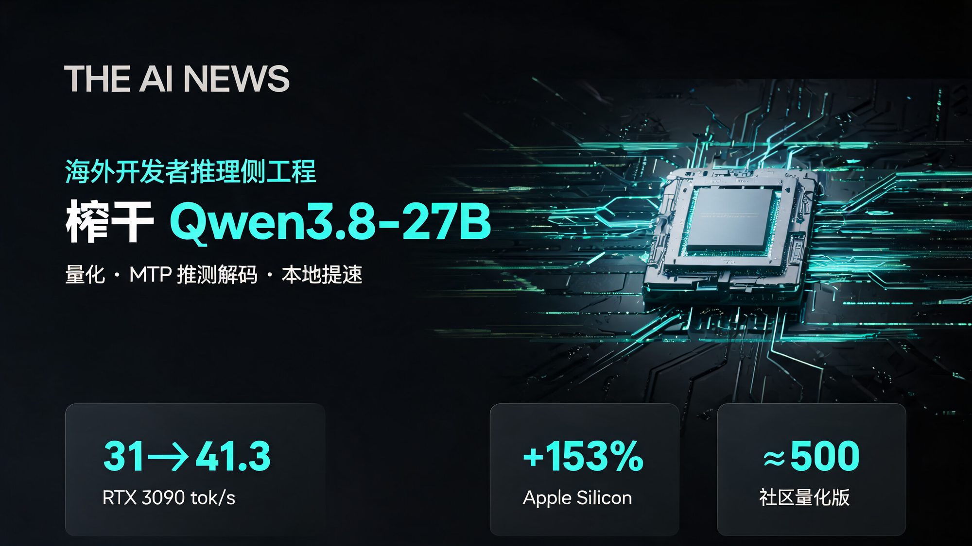 深色科技风封面:工程师手持放大镜审视芯片上的数据流,隐喻海外开发者围绕 Qwen3.8-27B 做推理侧工程优化,突出量化与 MTP 提速主题