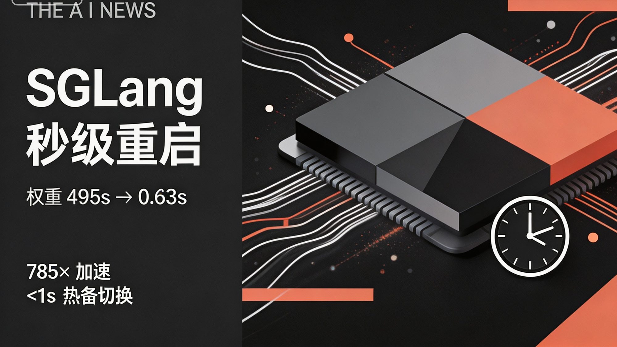 高对比深色杂志风封面：SGLang 秒级重启，琥珀色强调，中央超大 785× 数字与权重缓存计算注射意图