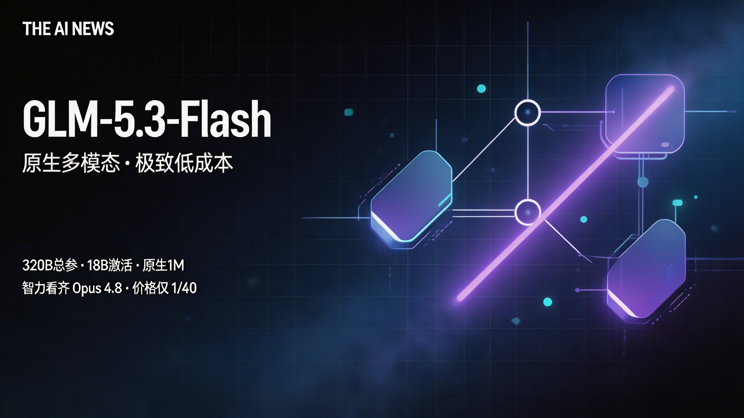深色科技风封面:GLM-5.3-Flash 原生多模态模型,紫色辉光与数据流节点,突出 320B 参数、18B 激活与 1M 上下文