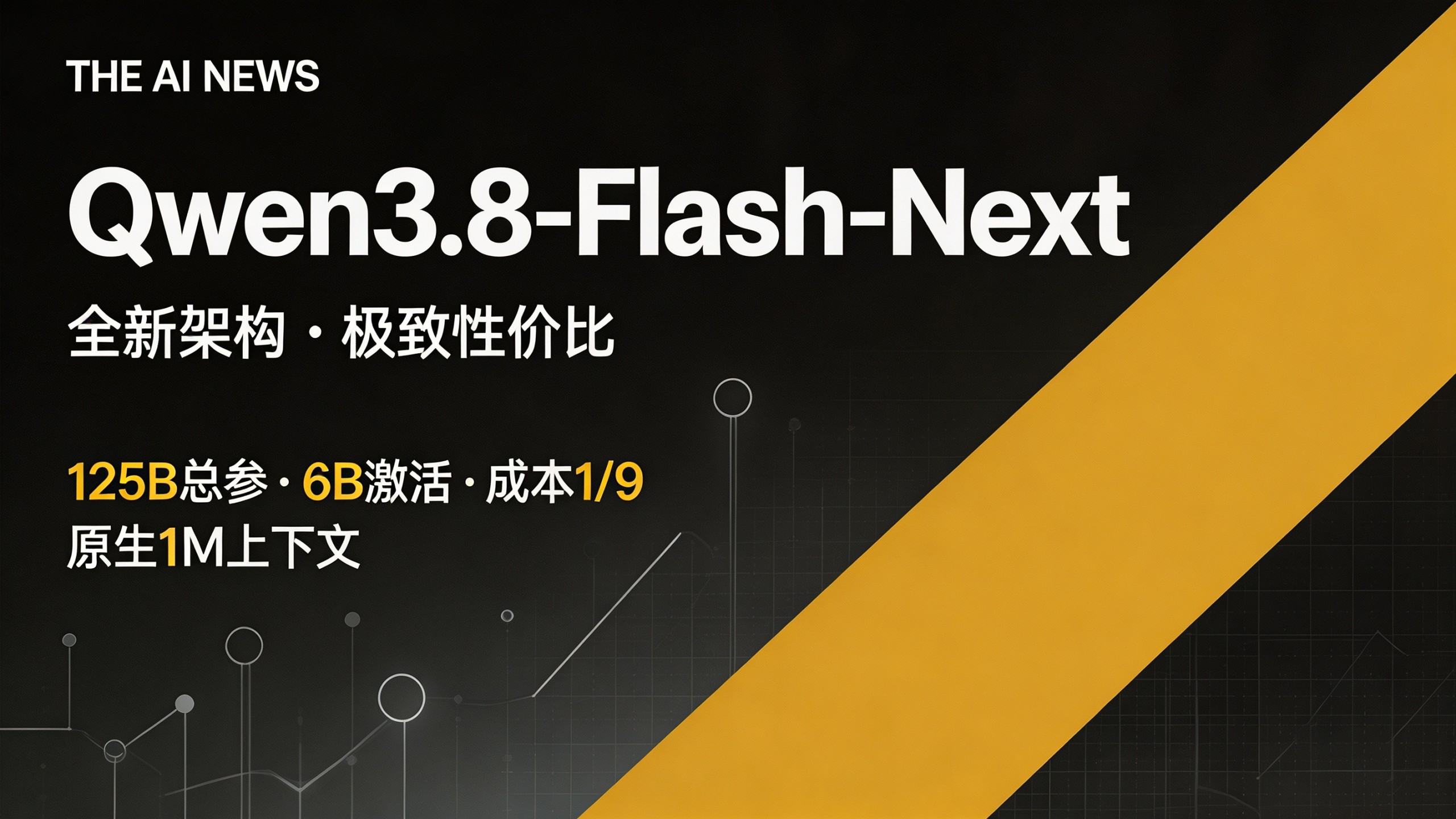 高对比深色杂志风封面：Qwen3.8-Flash-Next 架构发布，琥珀黄强调色，突出 125B 参数、6B 激活与原生 1M 上下文