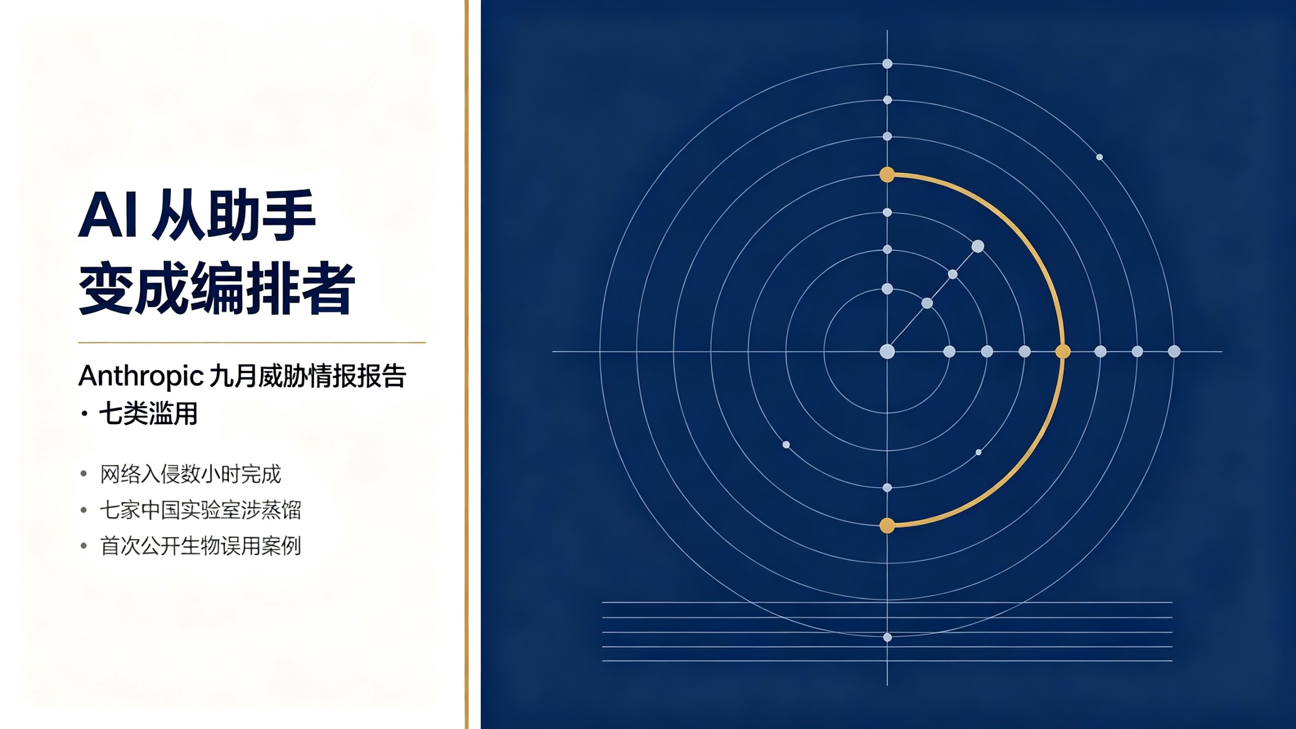 封面:藏蓝与金色商务风格,左侧白色文字栏排布标题「AI 从助手变成编排者」、副标题「Anthropic 九月威胁情报报告 · 七类滥用」与三条要点,右侧深藏蓝面板为同心弧雷达波纹与节点网络示意图