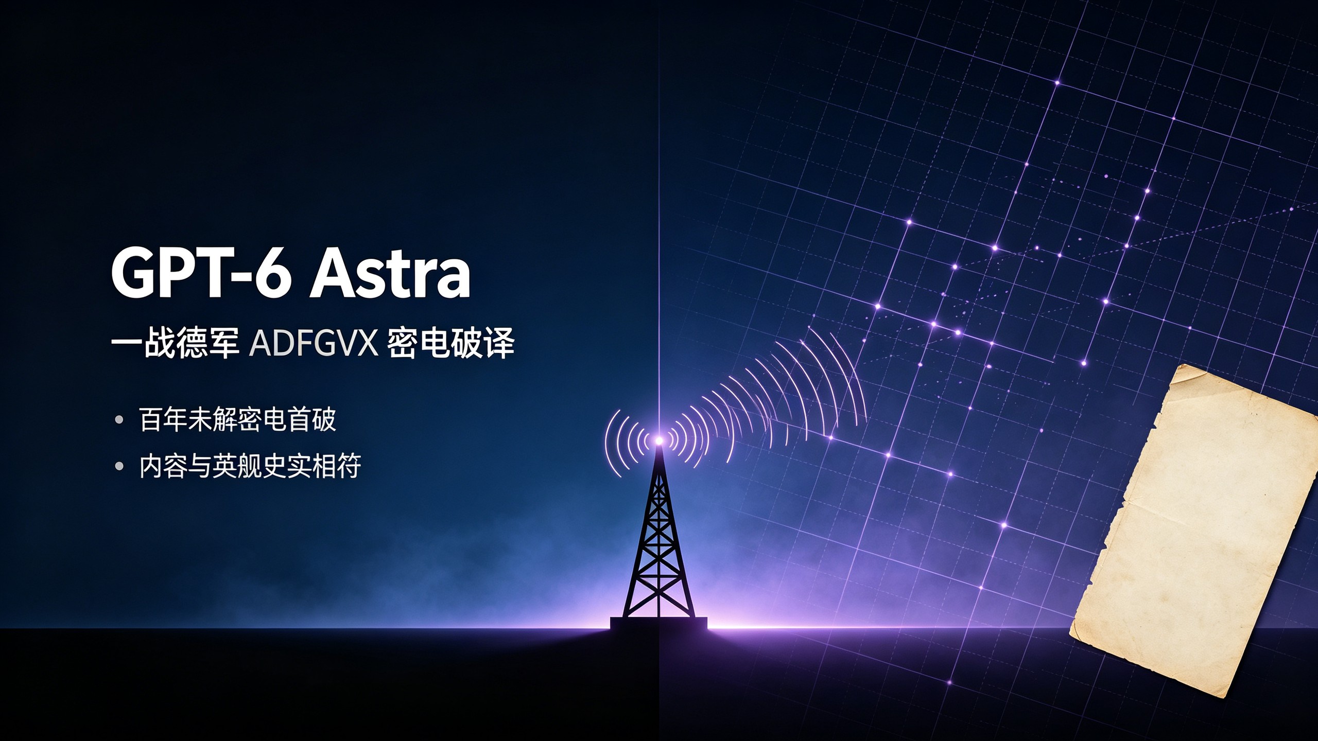 封面：深海军蓝电影感科技风，左侧标题 GPT-6 Astra 与副标题「一战德军 ADFGVX 密电破译」，右侧无线电波、密表网格与其中一份档案照片剪影，紫色辉光点缀