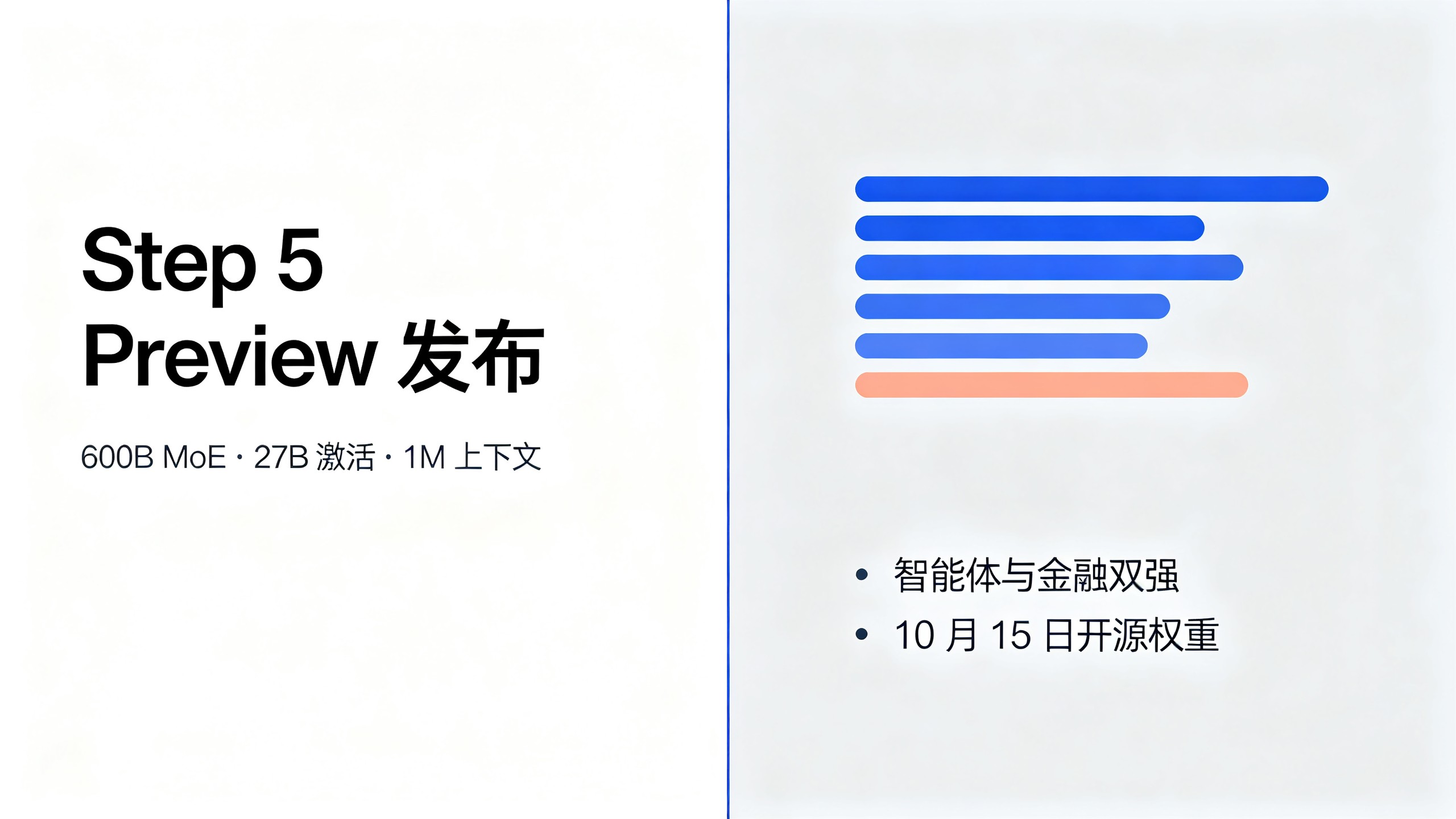 Step 5 Preview 发布封面：600B MoE、27B 激活、1M 上下文，主打智能体与金融