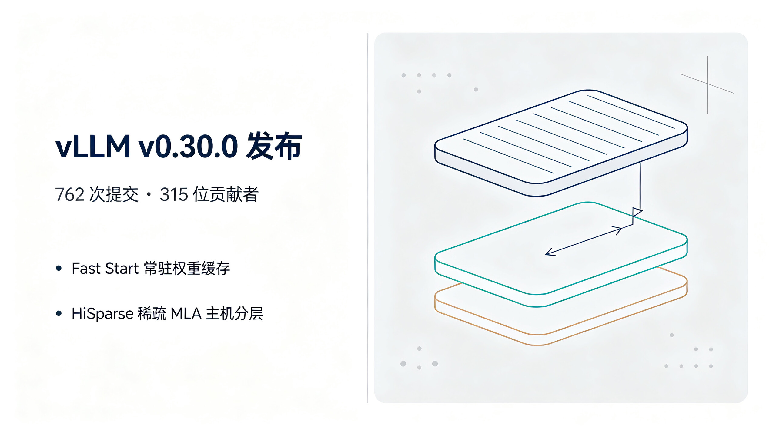 封面：浅色科学风左文右图版式，左侧标题为 vLLM v0.30.0 发布，右侧为 GPU 节点与 KV 缓存分层示意图