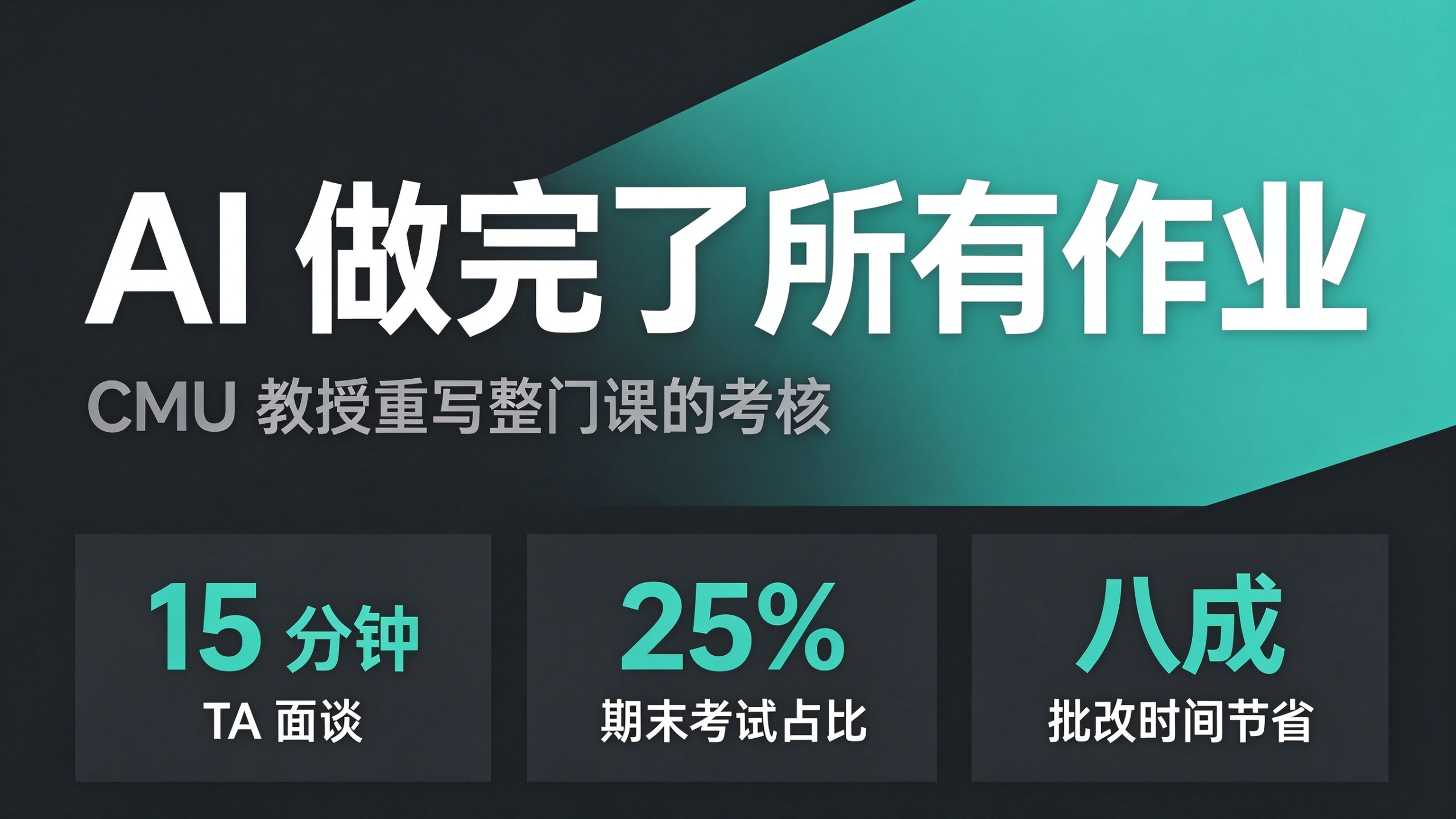封面:深炭黑杂志风配青绿强调色,超大标题「AI 做完了所有作业」与副标题「CMU 教授重写整门课的考核」,底部三张等距卡片分别为「15 分钟 TA 面谈」「25% 期末考试占比」「八成 批改时间节省」