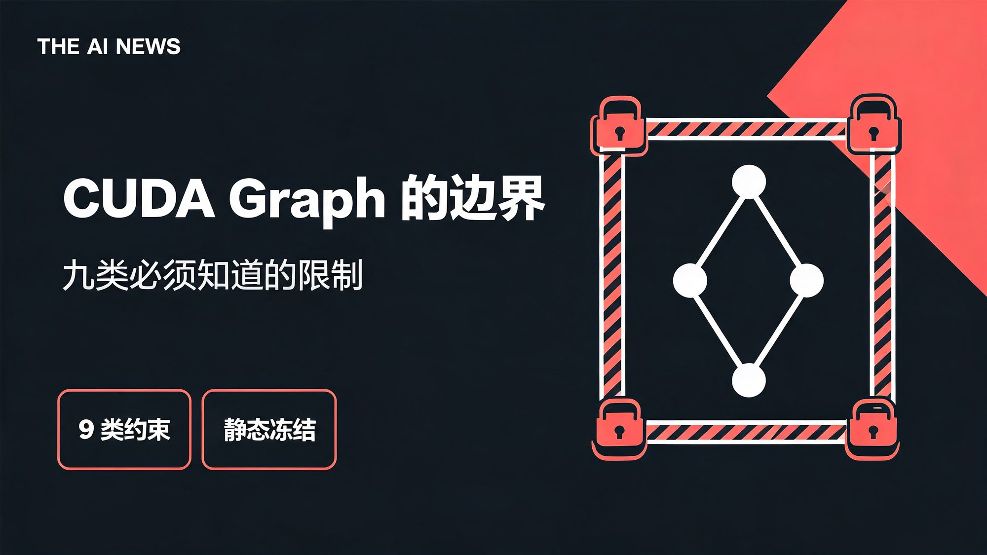 深色杂志风封面:左侧白色标题 CUDA Graph 的边界,右侧 DAG 节点图被带珊瑚红锁扣的冻结框架包围,示意九类静态限制