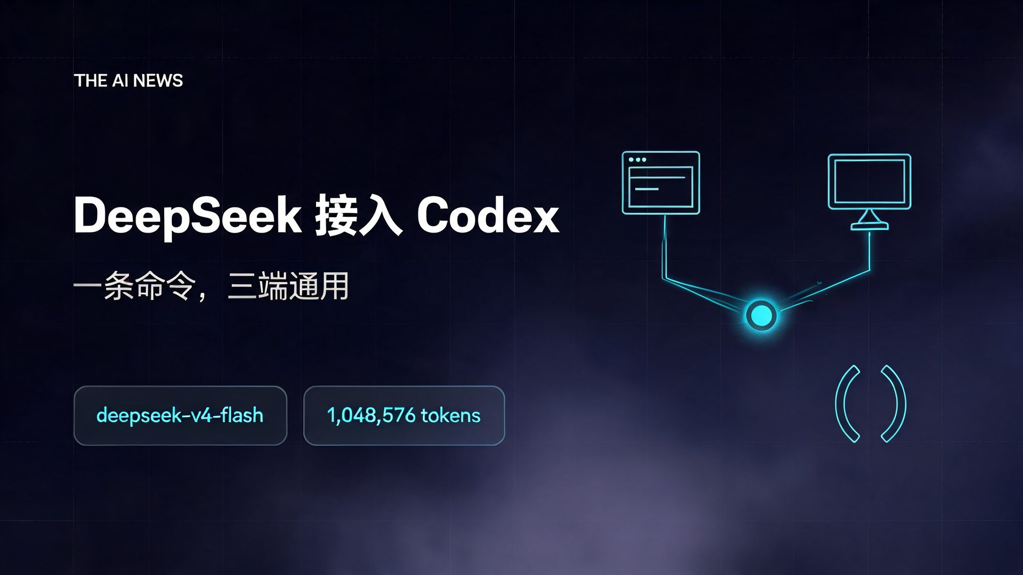 深色科技封面:左侧白色大标题 DeepSeek 接入 Codex,右侧三个设备图标通过发光数据流汇聚到中央节点,示意一份配置三端通用