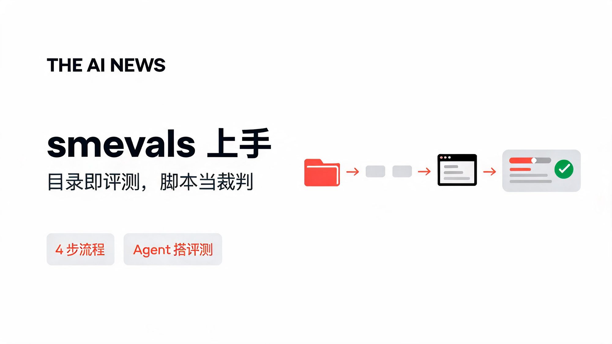 浅色杂志编辑风封面:左侧标题 smevals 上手,右侧扁平信息图展示从评测目录经任务与配置到终端评分看板的评测流程