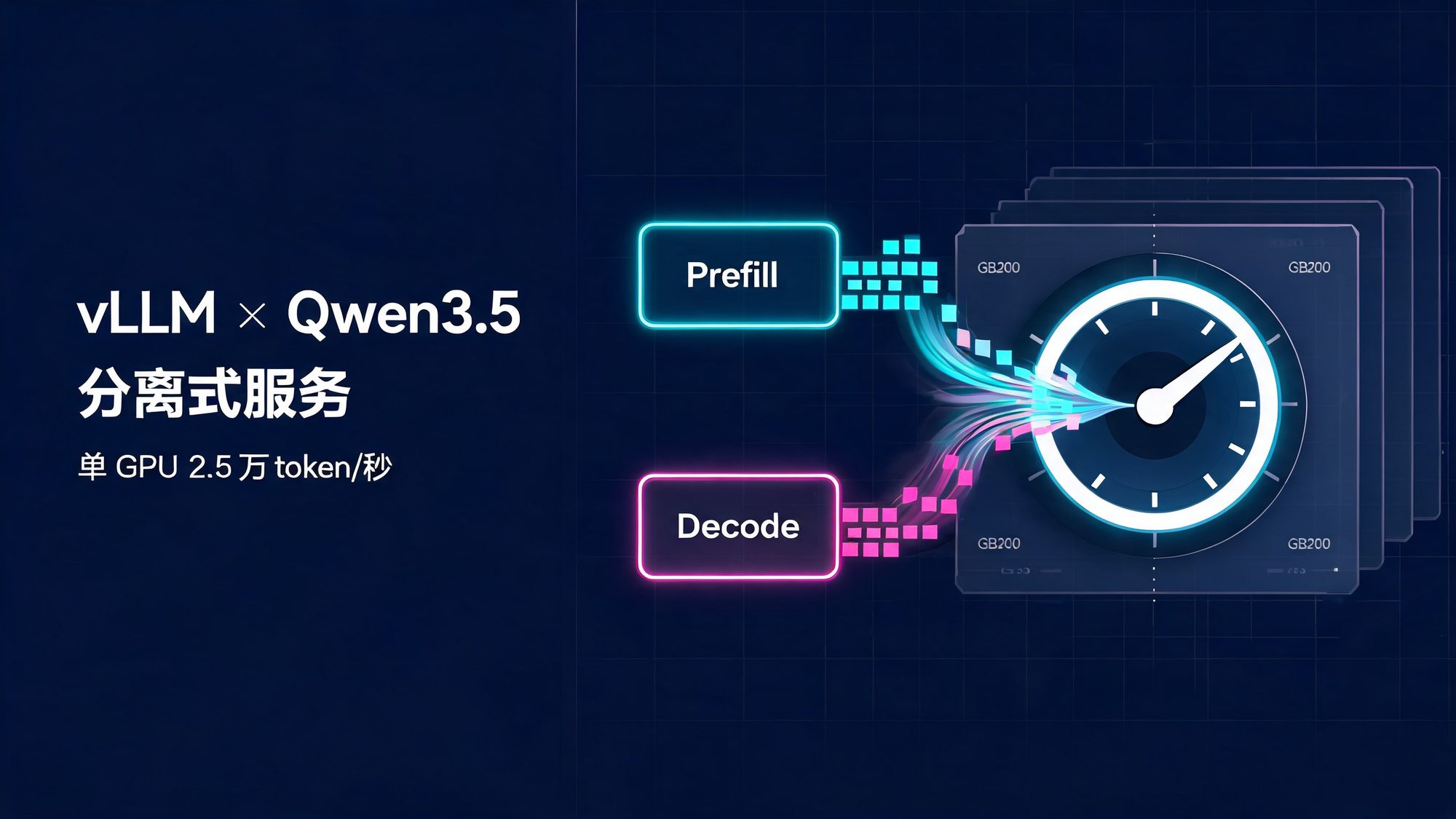vLLM 分离式服务在 Qwen3.5 上冲击单 GPU 高吞吐的抽象插画