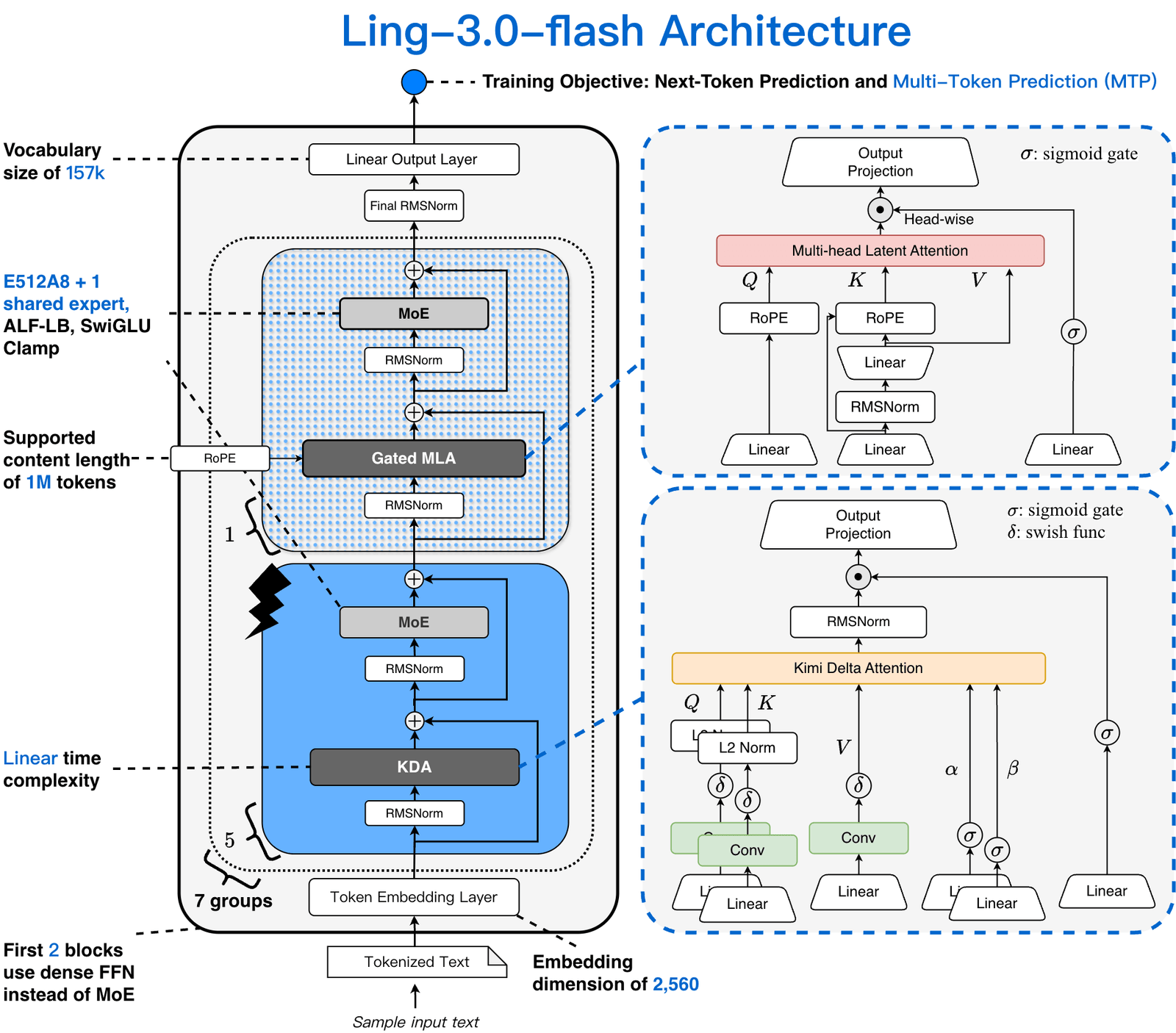 Ling-3.0-Flash 架构