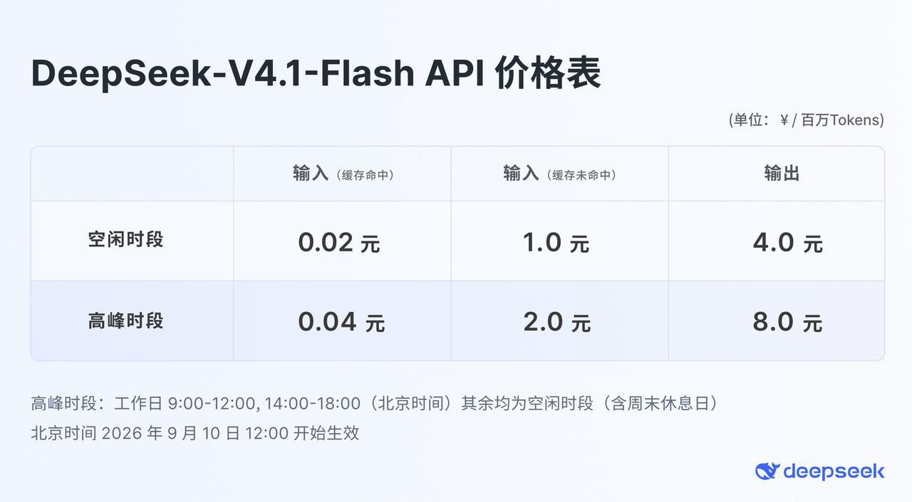 DeepSeek-V4.1-Flash API 价格表(单位:元/百万 token)
