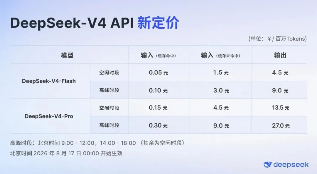 涨价提示:17 号大涨价,尤其是缓存